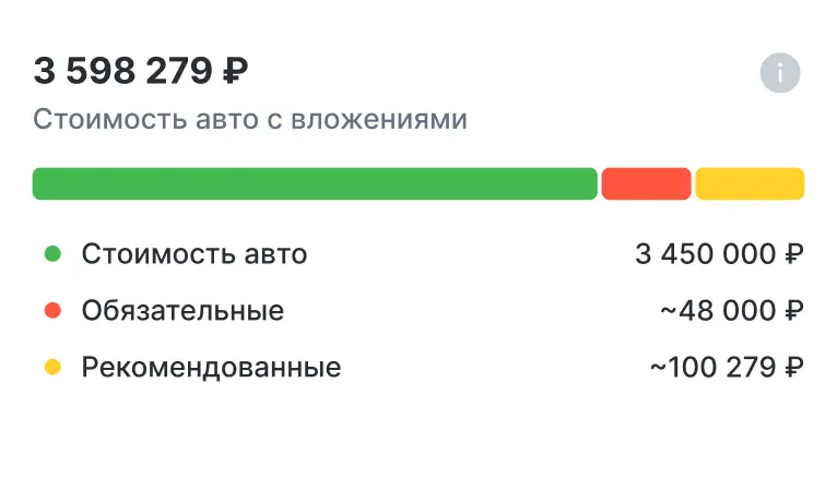 Честная стоимость